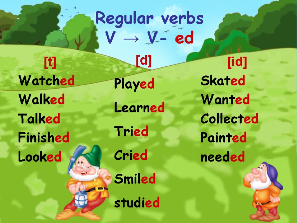 Regular verbs V → V- ed [t] Watched Walked Talked Finished Looked [id] Skated